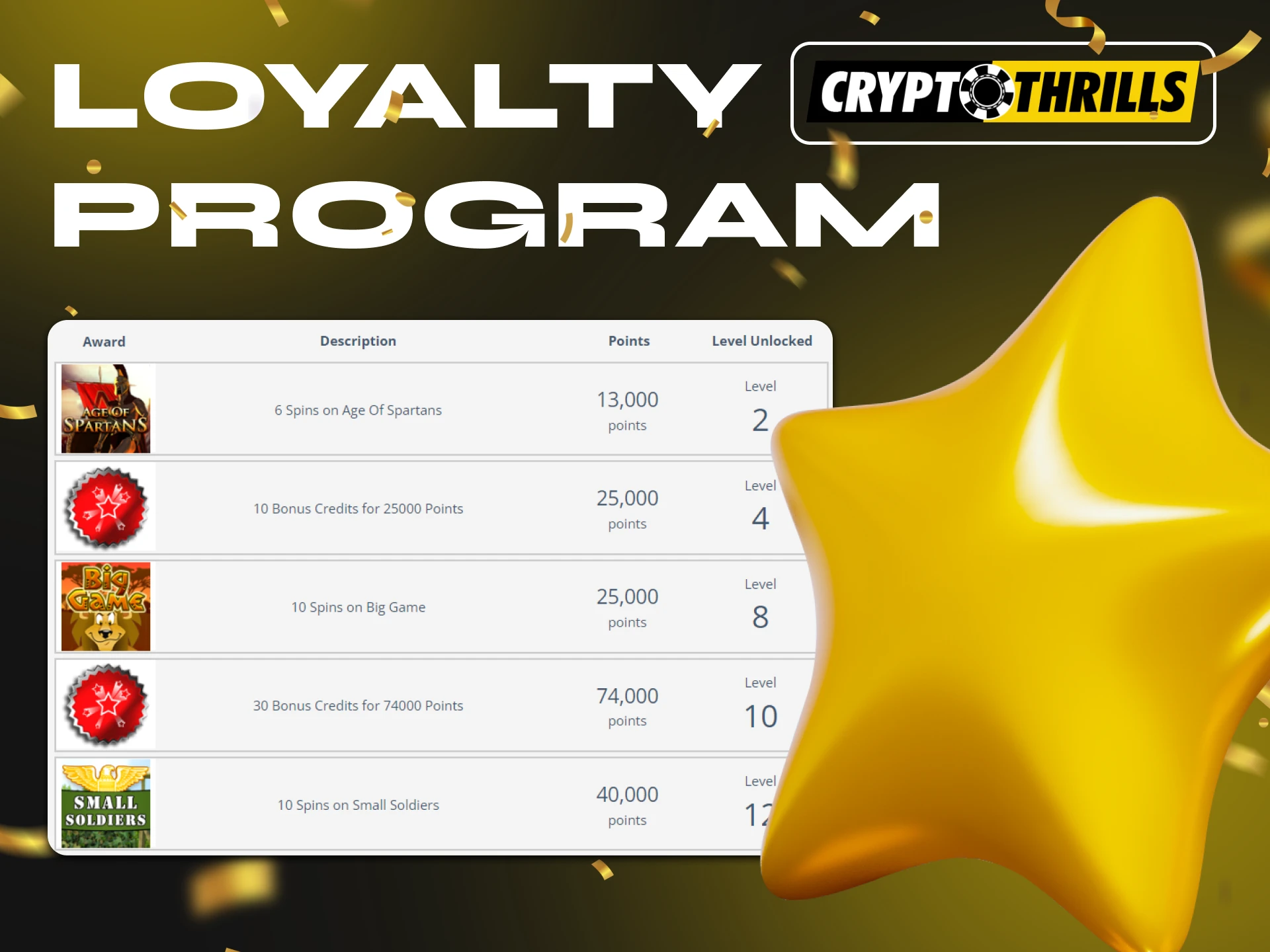 Get nice bonuses by joining the Cryotothrills loyalty program.