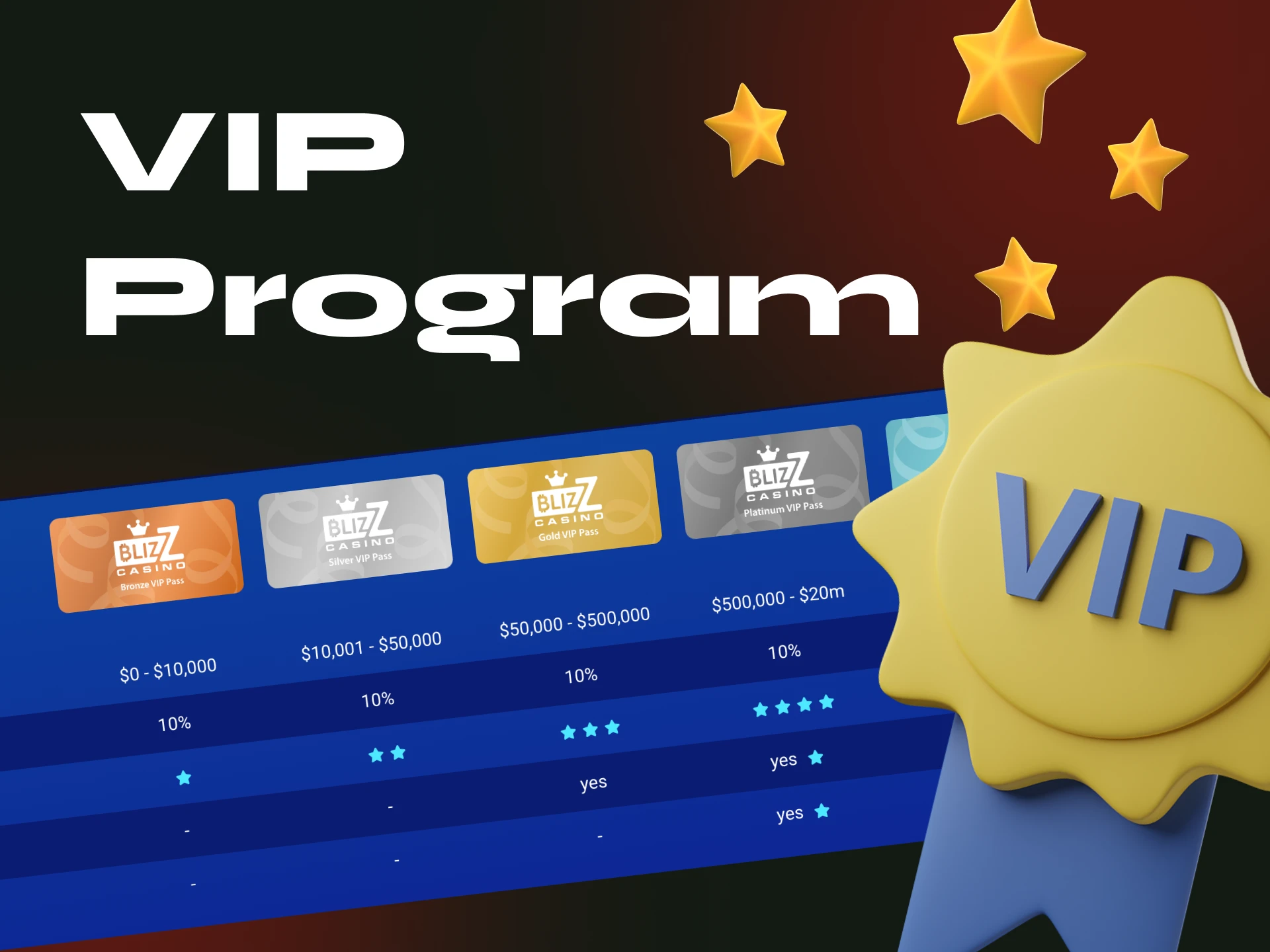 Can I participate in the VIP program at the Blizz.io online casino.
