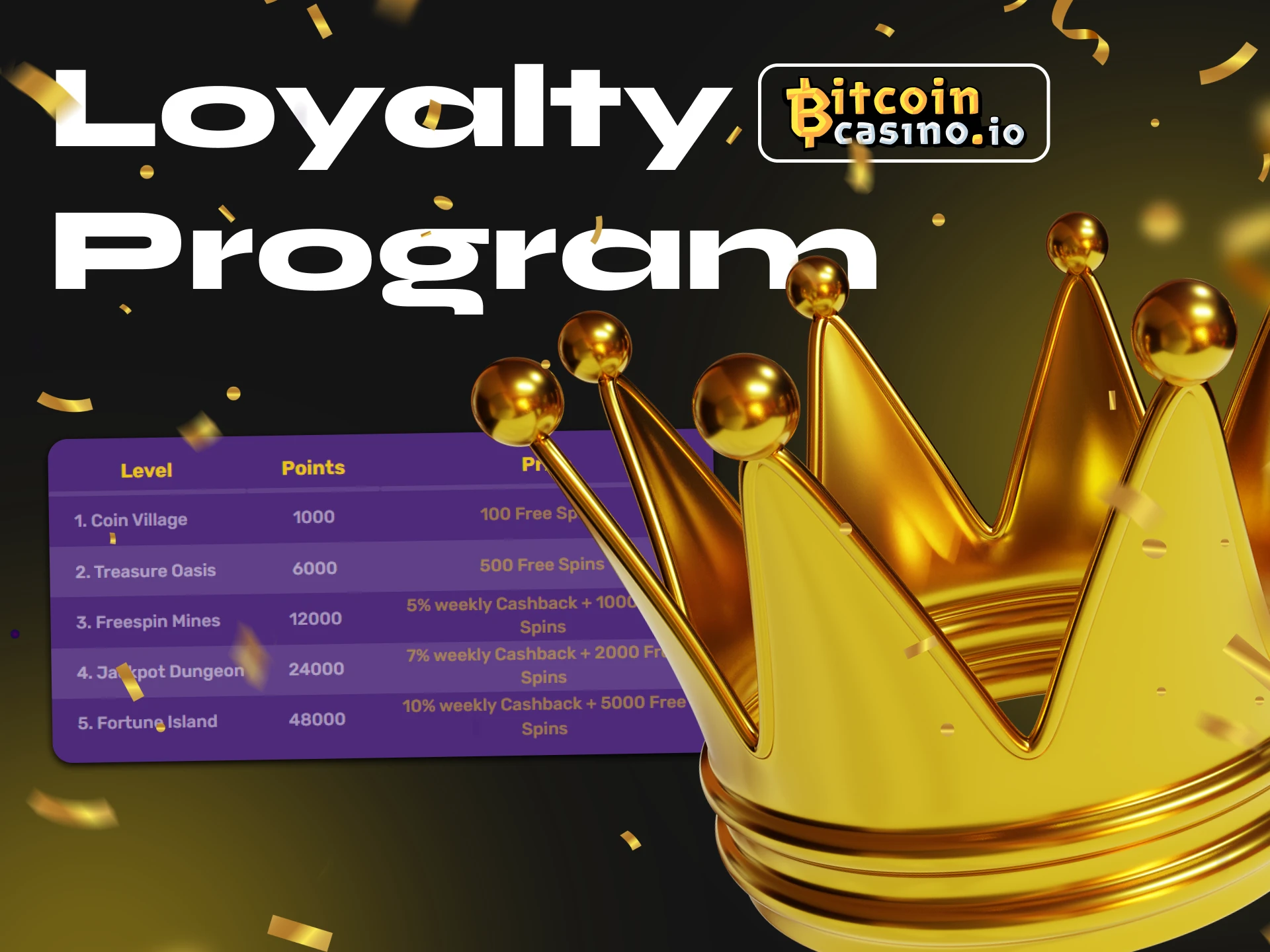 Join the Bitcoincasino loyalty program and receive bonuses for leveling up.